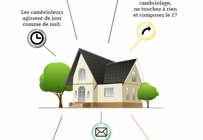 Opération tranquillité vacances (OTV) pour limiter les risques de cambriolages signaler vos dates de congés à la gendarmerie de Château-Landon