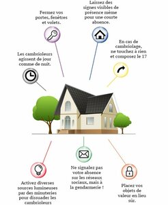 Opération tranquillité vacances (OTV) pour limiter les risques de cambriolages signaler vos dates de congés à la gendarmerie de Château-Landon